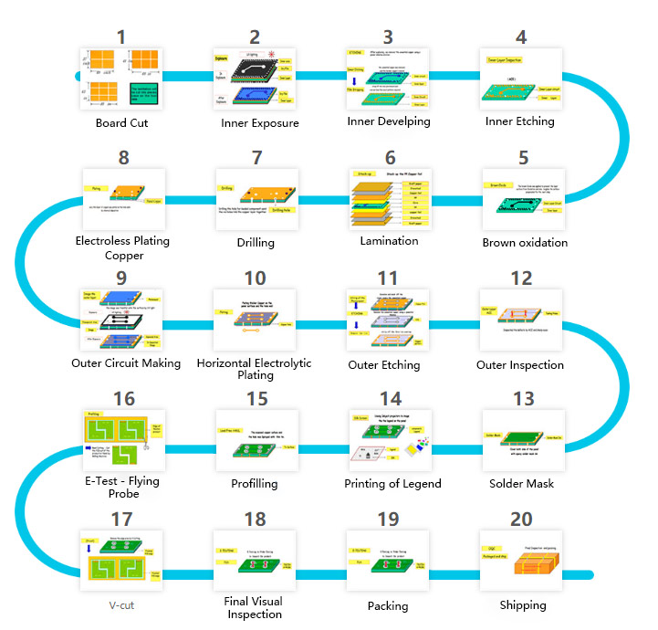 PCB-Production-work-flow.jpg