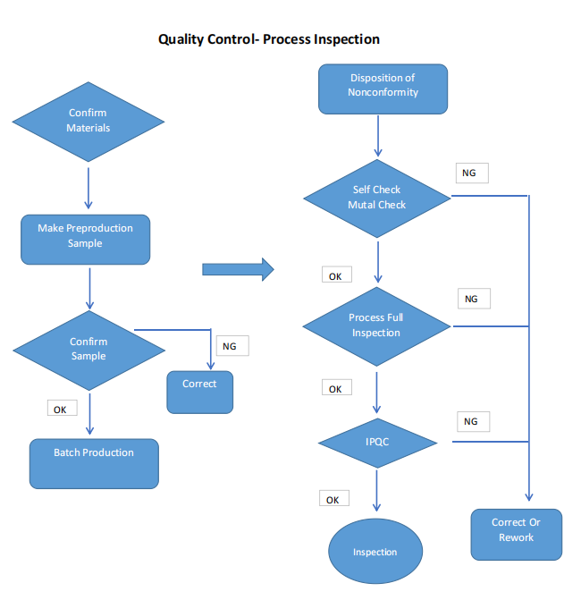 Quality Control-Process Inspection.png