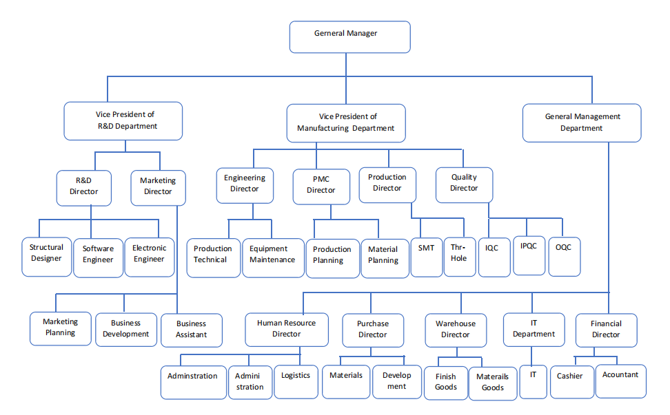 Organization Structure.png